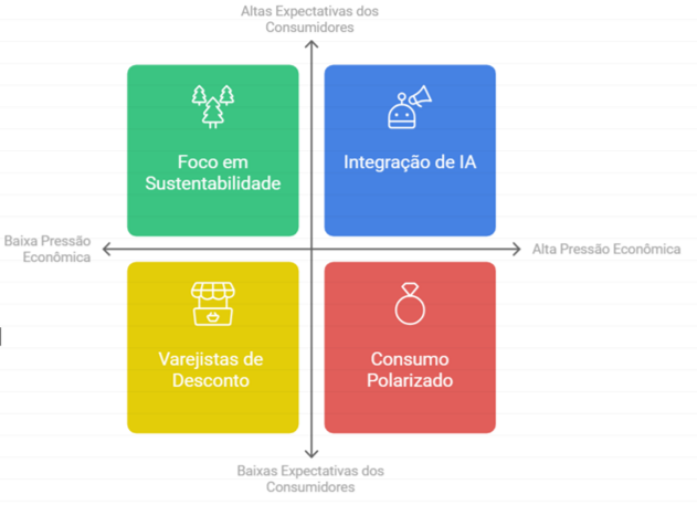 tendencia 2025