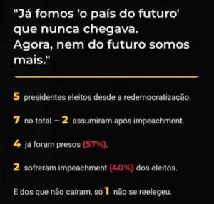 Política Brasileira: 57% dos Presidentes Desde 1989 Foram Presos