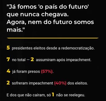 Política Brasileira: 57% dos Presidentes Desde 1989 Foram Presos