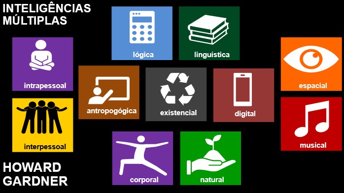 Mapa da Construção da Experiências do Cliente Ins-piradoramente Diferentes do Usual 2 13