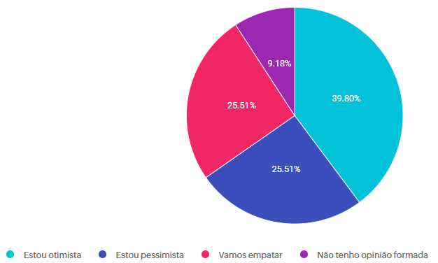 Termômetro de Performance do Varejo - Janeiro 2026 2 Acelera Varejo