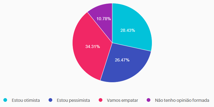 Fevereiro acende o sinal amarelo no varejo: mais participantes e cenário mais exigente 2 Acelera Varejo