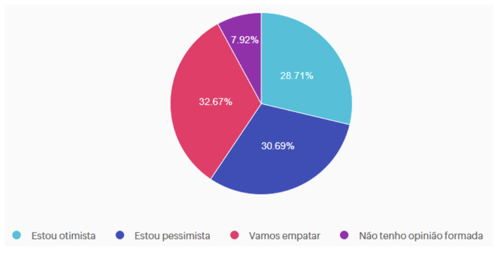 Março devolve algum fôlego ao varejo, mas cautela segue dominante 3 Acelera Varejo